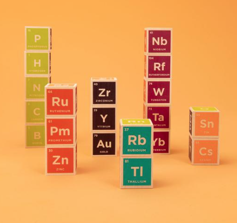 PERIODIC TABLE BLOCKS